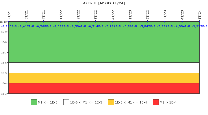 Asc� II: IFSM (Generadores Diesel)