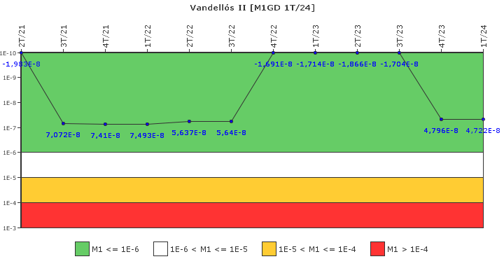 Vandell�s II: IFSM (Generadores Diesel)