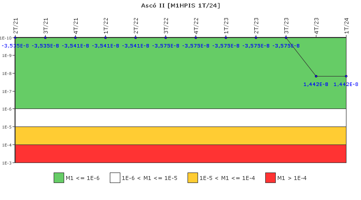 Asc� II: IFSM (Inyecci�n de alta presi�n)