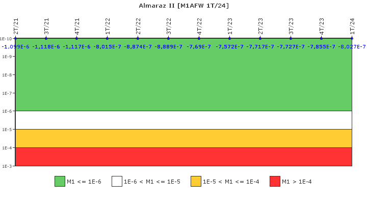 Almaraz II: IFSM (Agua de alimentaci�n auxiliar)