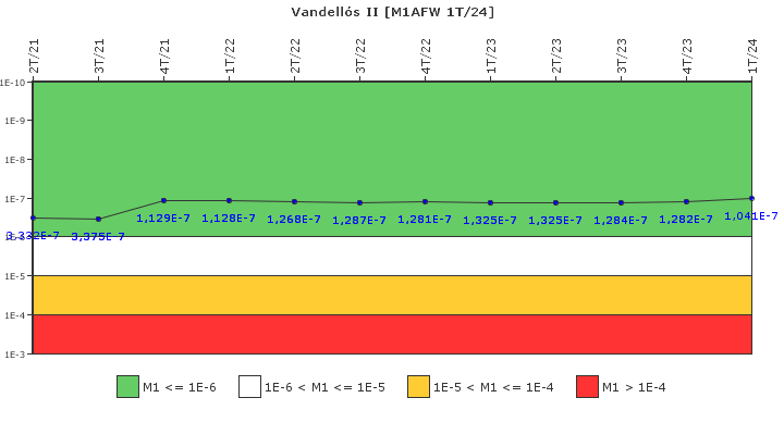 Vandell�s II: IFSM (Agua de alimentaci�n auxiliar)