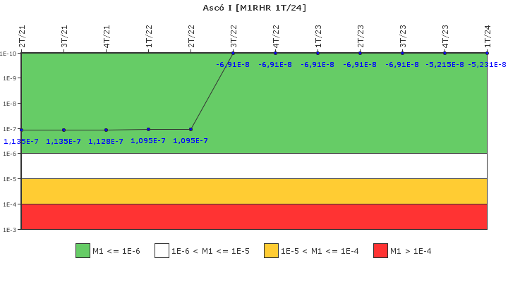 Asc� I: IFSM (Extracci�n de calor residual)