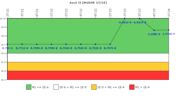 Asc� II: IFSM (Extracci�n de calor residual)