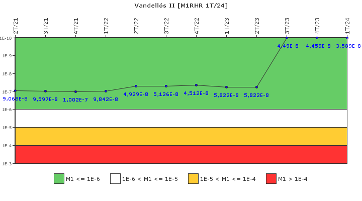 Vandell�s II: IFSM (Extracci�n de calor residual)