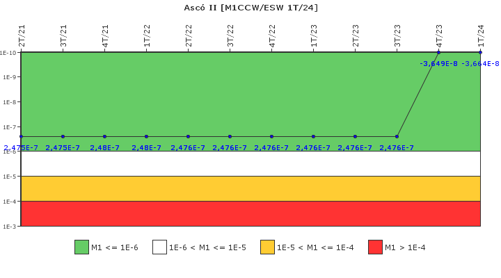 Asc� II: IFSM (Agua de refrigeraci�n)