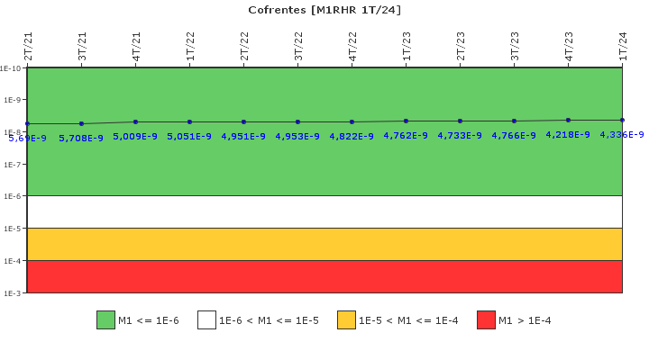 Cofrentes: IFSM (Extracci�n de calor residual)