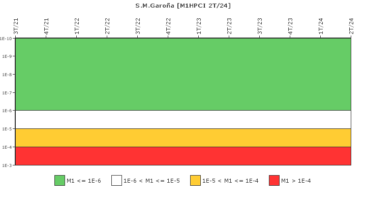 S.M.Garo�a: IFSM (Inyecci�n de alta presi�n (HPCI))