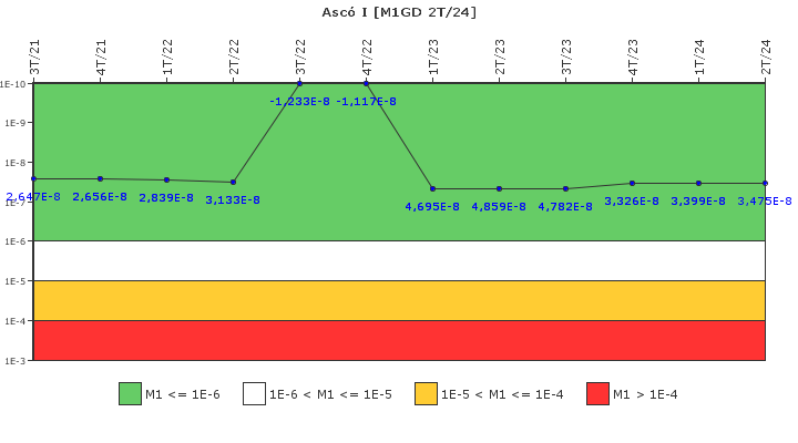 Asc� I: IFSM (Generadores Diesel)