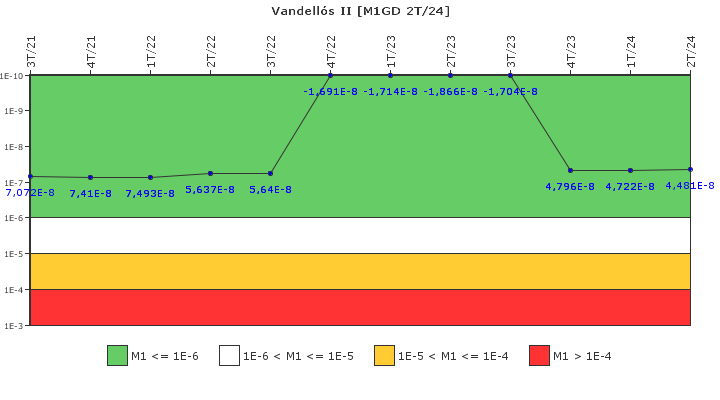 Vandell�s II: IFSM (Generadores Diesel)
