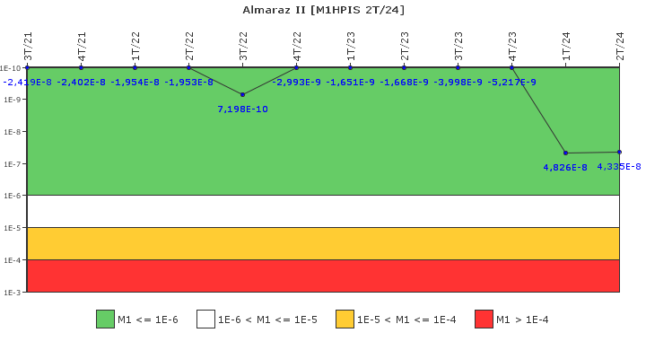 Almaraz II: IFSM (Inyecci�n de alta presi�n)