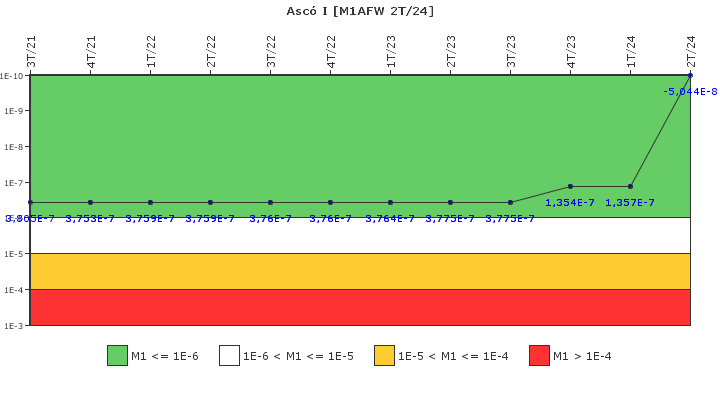 Asc� I: IFSM (Agua de alimentaci�n auxiliar)