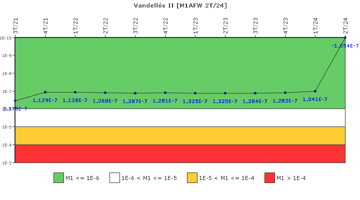 Vandell�s II: IFSM (Agua de alimentaci�n auxiliar)