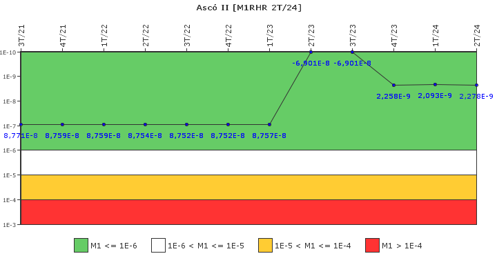 Asc� II: IFSM (Extracci�n de calor residual)