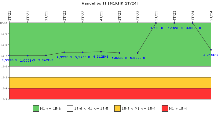 Vandell�s II: IFSM (Extracci�n de calor residual)