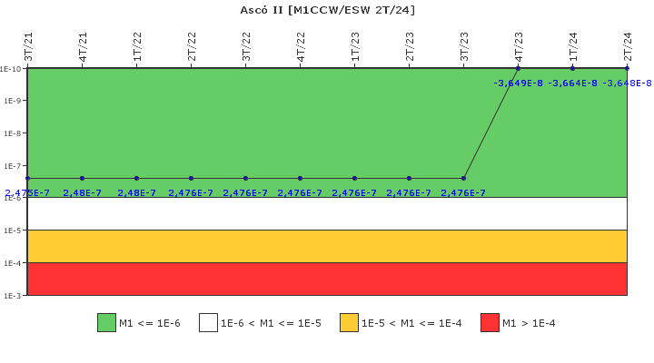 Asc� II: IFSM (Agua de refrigeraci�n)