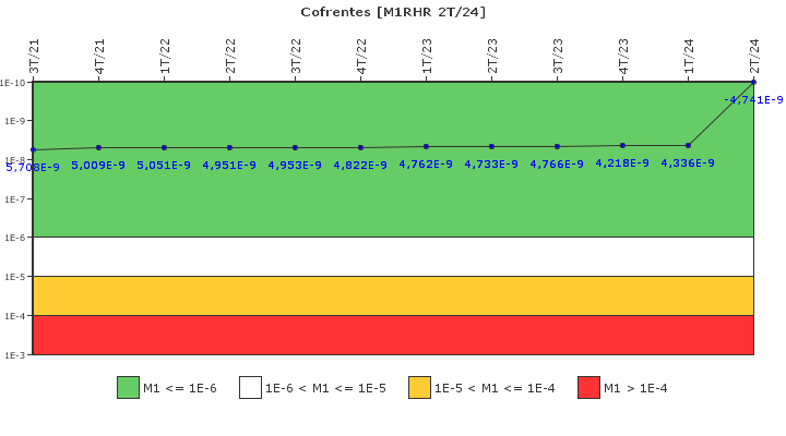 Cofrentes: IFSM (Extracci�n de calor residual)