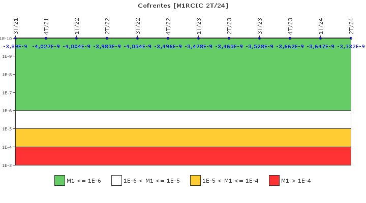 Cofrentes: IFSM (Refrigeraci�n de n�cleo aislado)