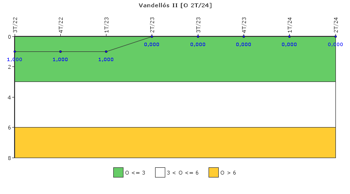 Vandell�s II: Efectividad del control de la exposici�n ocupacional
