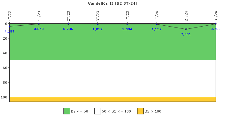 Vandell�s II: Fugas del sistema de refrigerante del reactor