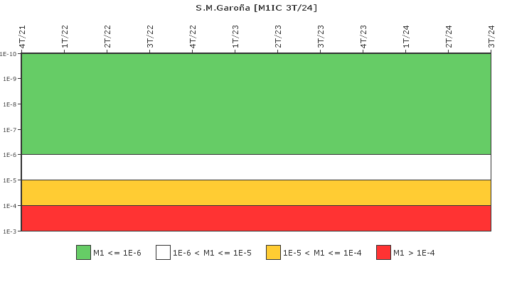 S.M.Garo�a: IFSM (Condensador de aislamiento)