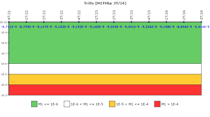 Trillo: IFSM (Extracci�n de calor residual)