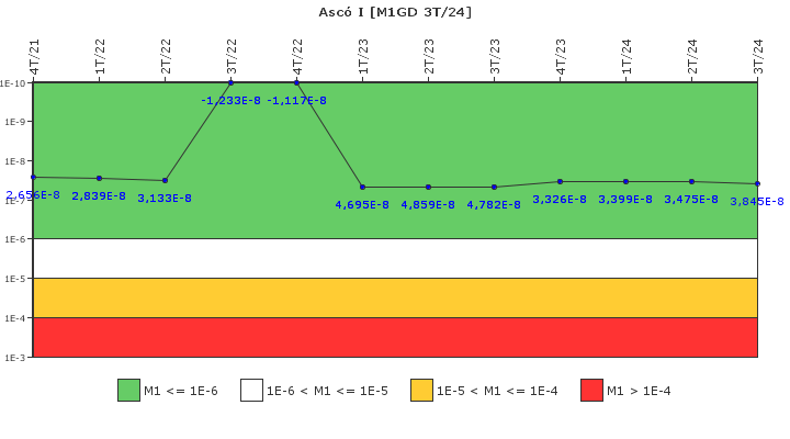 Asc� I: IFSM (Generadores Diesel)
