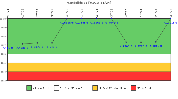 Vandell�s II: IFSM (Generadores Diesel)