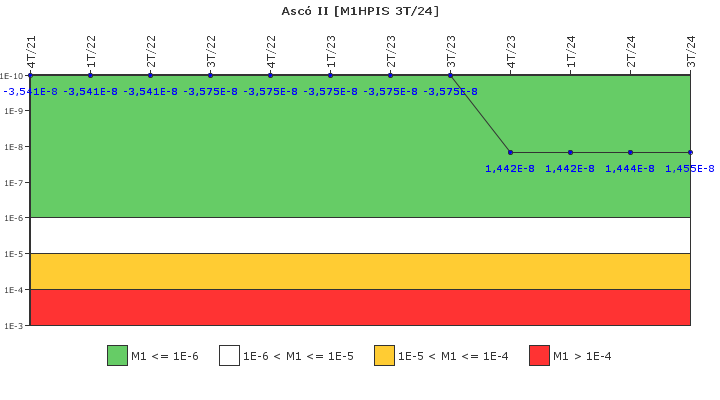 Asc� II: IFSM (Inyecci�n de alta presi�n)