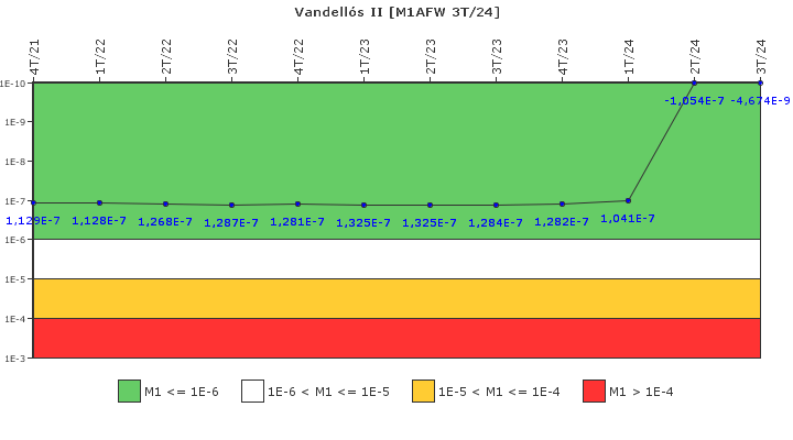 Vandell�s II: IFSM (Agua de alimentaci�n auxiliar)