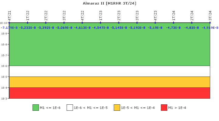 Almaraz II: IFSM (Extracci�n de calor residual)