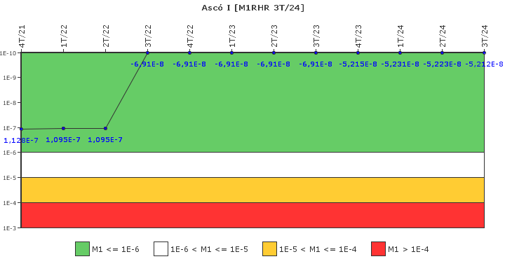 Asc� I: IFSM (Extracci�n de calor residual)