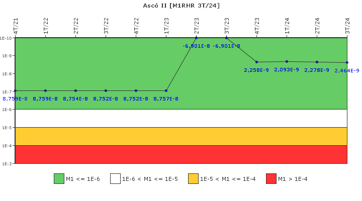 Asc� II: IFSM (Extracci�n de calor residual)