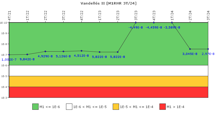 Vandell�s II: IFSM (Extracci�n de calor residual)