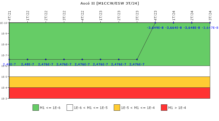 Asc� II: IFSM (Agua de refrigeraci�n)