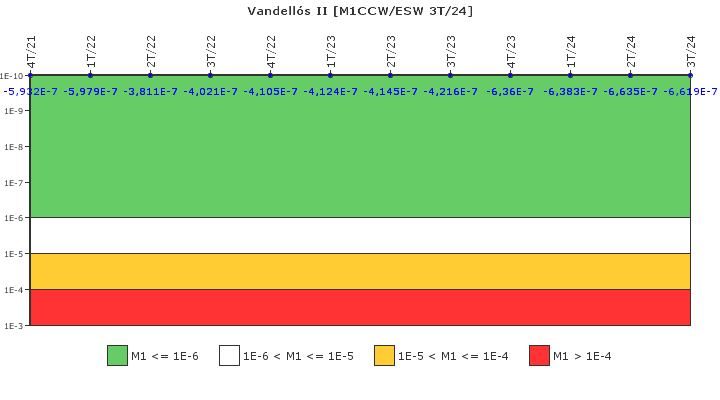 Vandell�s II: IFSM (Agua de refrigeraci�n)