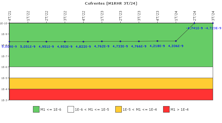 Cofrentes: IFSM (Extracci�n de calor residual)