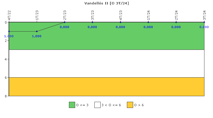 Vandell�s II: Efectividad del control de la exposici�n ocupacional