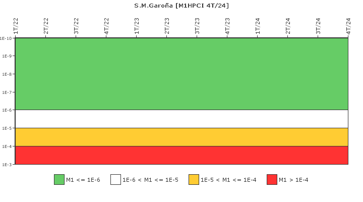 S.M.Garo�a: IFSM (Inyecci�n de alta presi�n (HPCI))