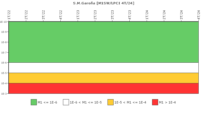 S.M.Garo�a: IFSM (Agua de refrigeraci�n)