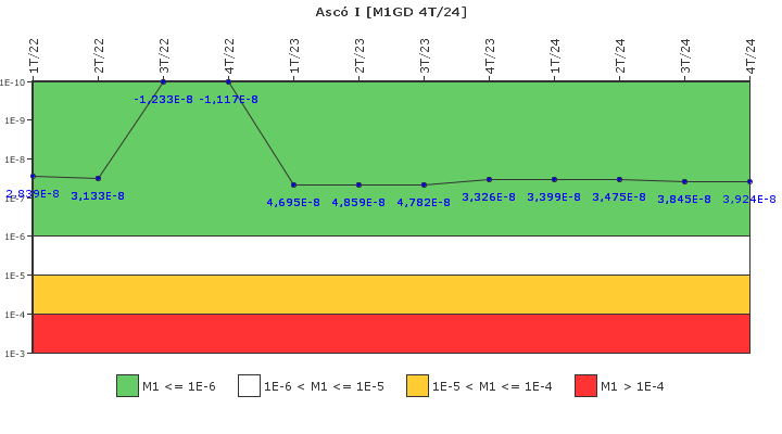 Asc� I: IFSM (Generadores Diesel)