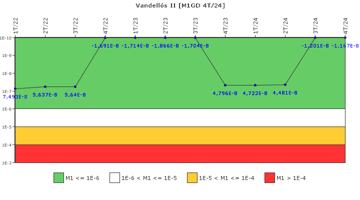 Vandell�s II: IFSM (Generadores Diesel)