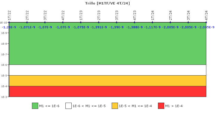 Trillo: IFSM (Agua de refrigeraci�n)