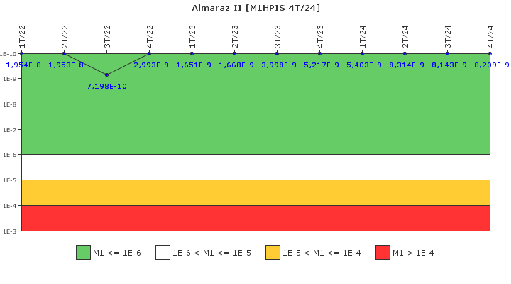 Almaraz II: IFSM (Inyecci�n de alta presi�n)