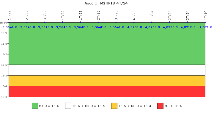 Asc� I: IFSM (Inyecci�n de alta presi�n)