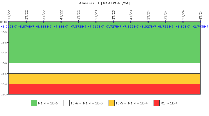 Almaraz II: IFSM (Agua de alimentaci�n auxiliar)