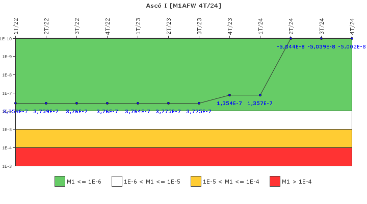Asc� I: IFSM (Agua de alimentaci�n auxiliar)