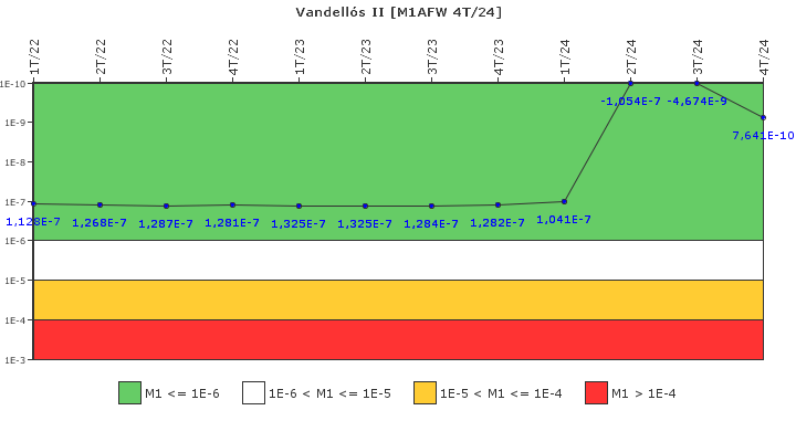 Vandell�s II: IFSM (Agua de alimentaci�n auxiliar)
