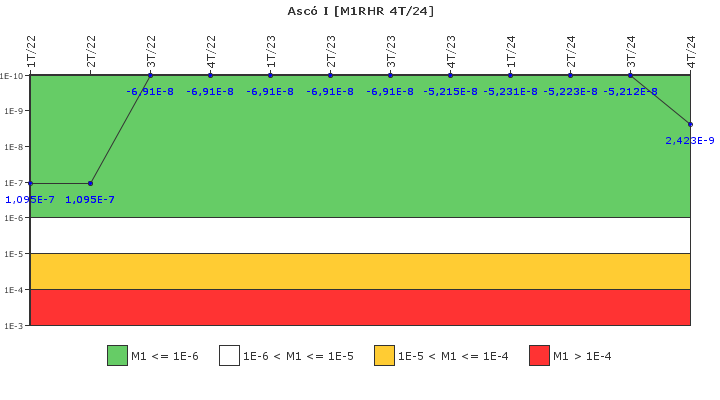 Asc� I: IFSM (Extracci�n de calor residual)