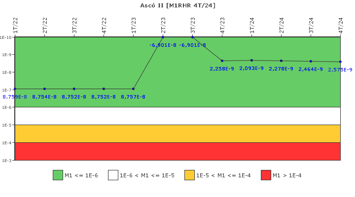 Asc� II: IFSM (Extracci�n de calor residual)