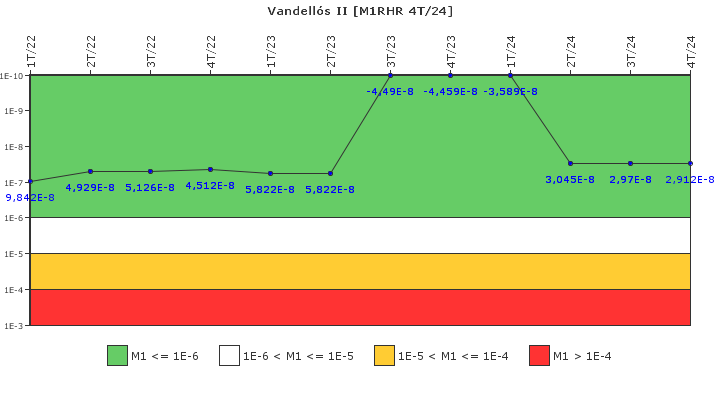 Vandell�s II: IFSM (Extracci�n de calor residual)